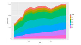 How_to_Make_an_Area_Chart_in_R