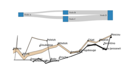 Creating Custom Sankey Diagrams Using R