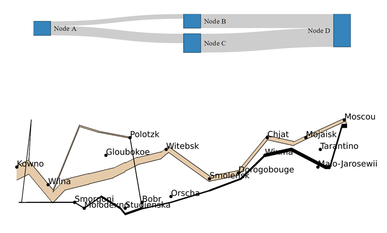 Custom sankey diagrams