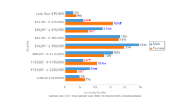 How to Create a Bar Chart in Displayr