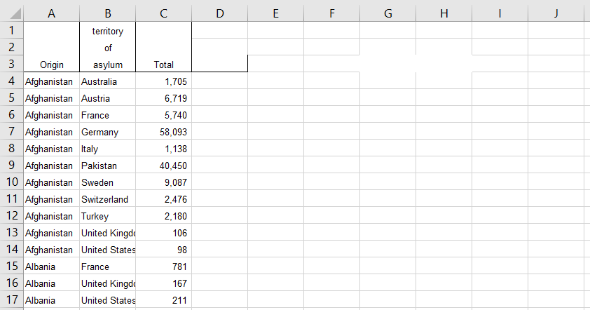 table of asylum seeker data