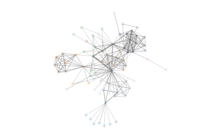 Interactive visualization in R