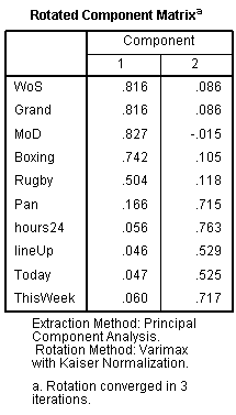 SPSSRotatedCompentMatrix.png