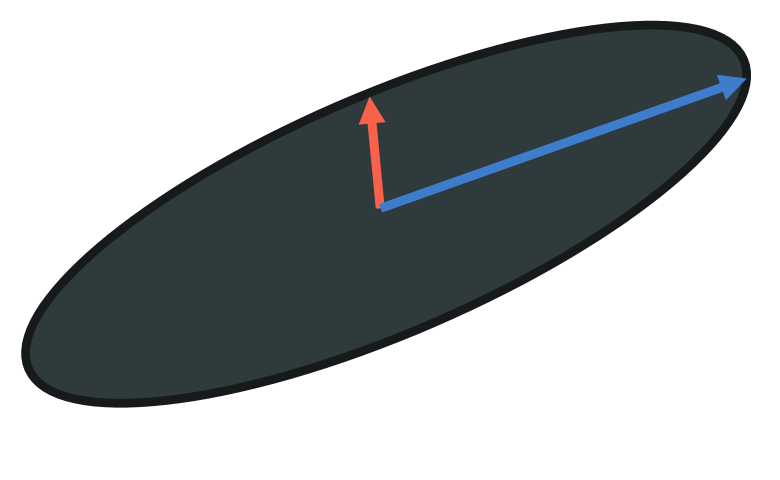 singular value decomposition