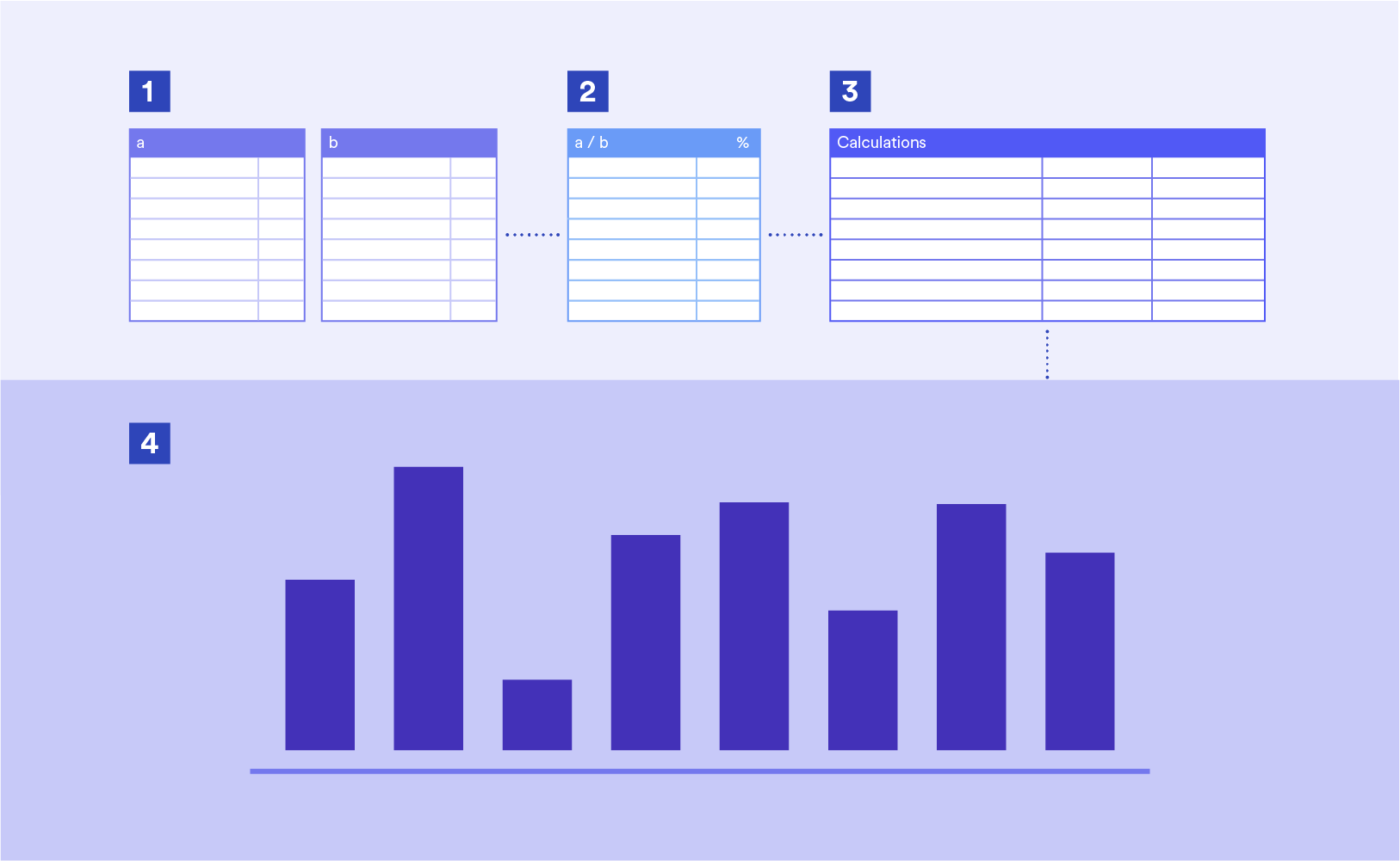 The 5 Second Rule and the Need to Create Instantly Recognizable Visualizations